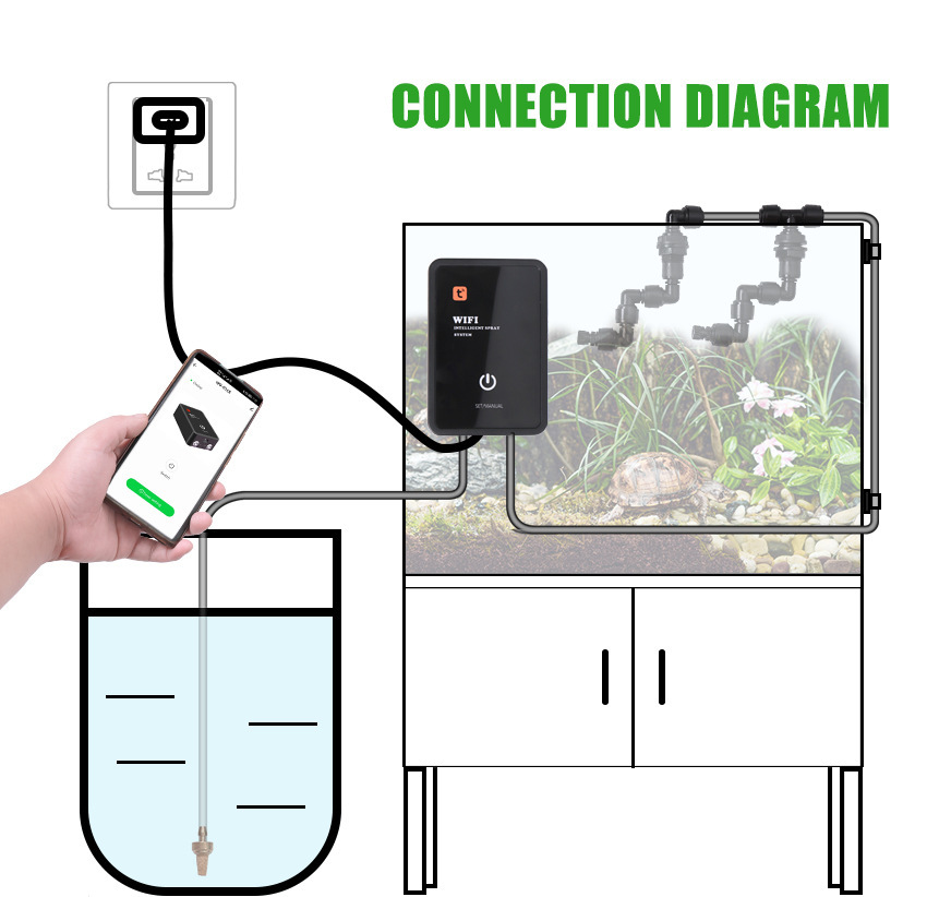 Умная Wi-Fi система увлажнения – обзор и цена Smart Accessories