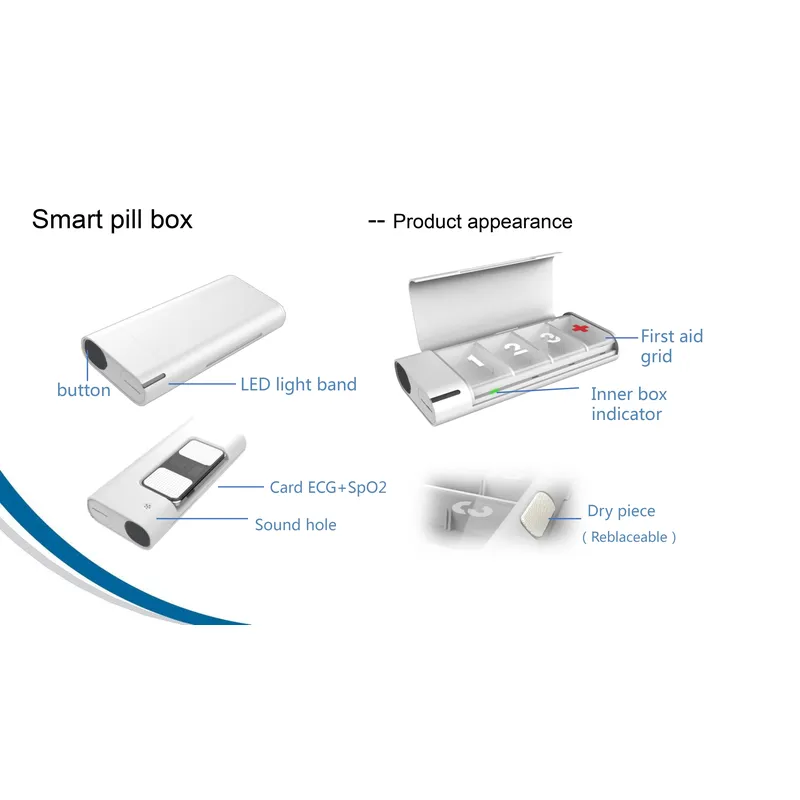 Современная медицинская умная  – обзор и цена Smart Accessories